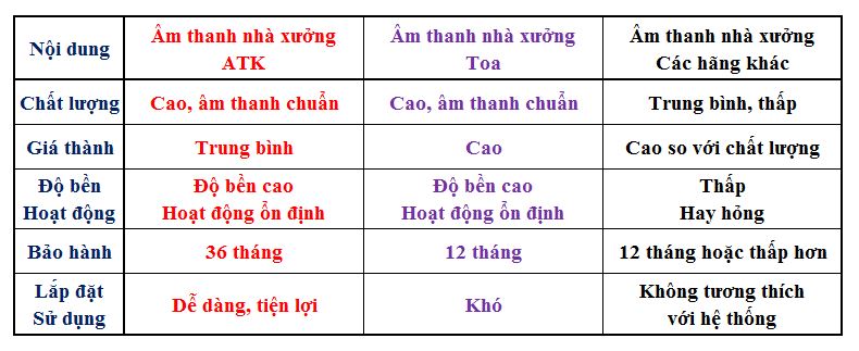 Tư Vấn, Thiết Kế, Lắp Đặt Hệ Thống Âm Thanh Công Cộng, Thông Báo, Nhạc Nền Cho Nhà Xưởng, Tòa Nhà | Việt Hưng Audio
